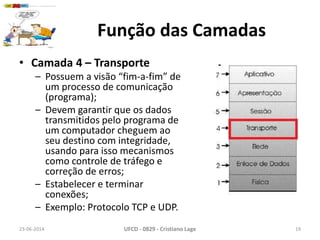Função das Camadas
• Camada 4 – Transporte
– Possuem a visão “fim-a-fim” de
um processo de comunicação
(programa);
– Devem garantir que os dados
transmitidos pelo programa de
um computador cheguem ao
seu destino com integridade,
usando para isso mecanismos
como controle de tráfego e
correção de erros;
– Estabelecer e terminar
conexões;
– Exemplo: Protocolo TCP e UDP.
23-06-2014 UFCD - 0829 - Cristiano Lage 19
 