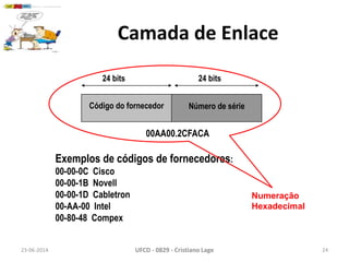 Camada de Enlace
23-06-2014 UFCD - 0829 - Cristiano Lage 24
Código do fornecedor Número de série
24 bits 24 bits
00AA00.2CFACA
Exemplos de códigos de fornecedores:
00-00-0C Cisco
00-00-1B Novell
00-00-1D Cabletron
00-AA-00 Intel
00-80-48 Compex
Numeração
Hexadecimal
 