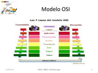 Modelo OSI
23-06-2014 UFCD - 0829 - Cristiano Lage 8
 