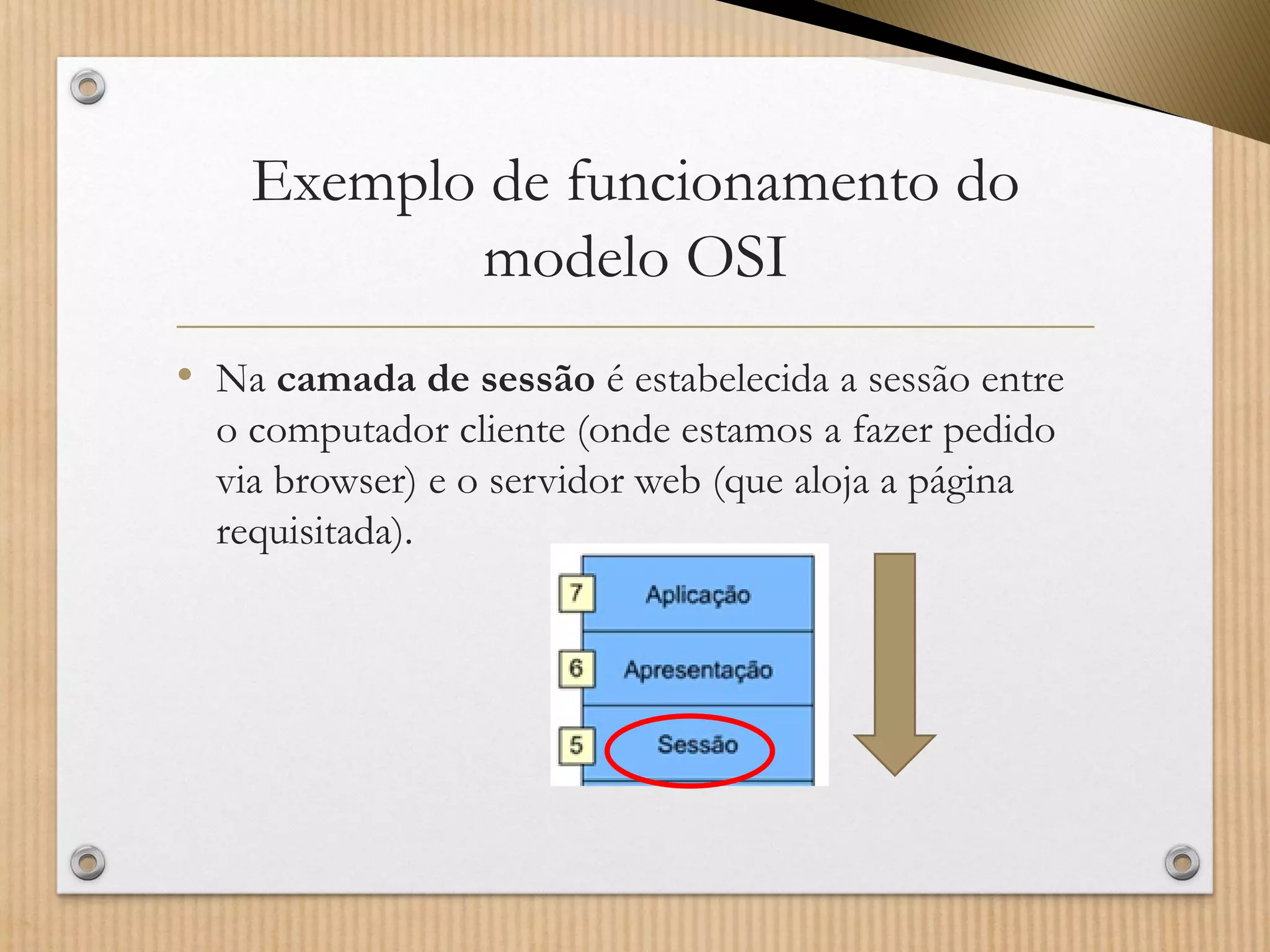 Exemplo de funcionamento do modelo OSI 
•Nacamada de sessãoé estabelecida a sessão entre o computador cliente (onde estamos a fazer pedido via browser) e o servidor web (que aloja a página requisitada).  