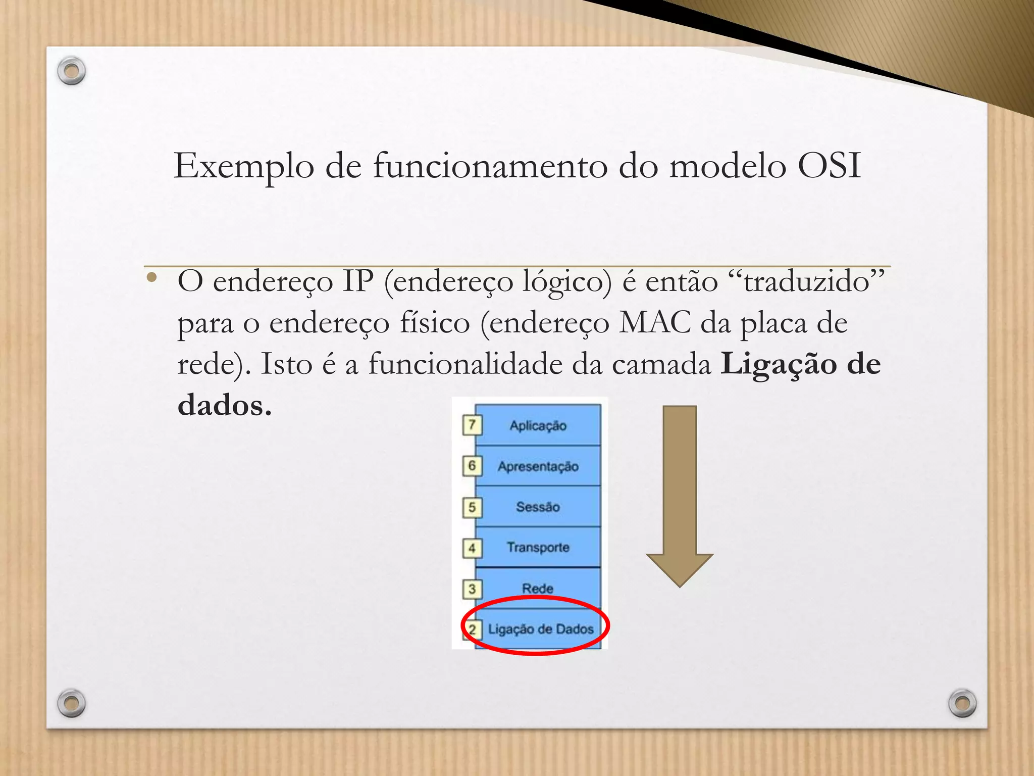 Exemplo de funcionamento do modelo OSI 
•O endereço IP (endereço lógico) é então “traduzido” para o endereço físico (endereço MAC da placa de rede). Isto é a funcionalidade dacamadaLigação de dados.  