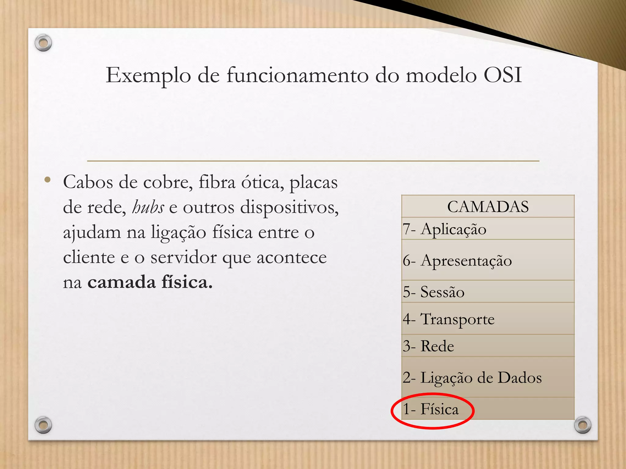 Exemplo de funcionamento do modelo OSI 
•Cabos de cobre, fibra ótica, placas de rede, hubse outros dispositivos, ajudam na ligação física entre o cliente e o servidor que acontece nacamada física. 
CAMADAS 
7-Aplicação 
6-Apresentação 
5-Sessão 
4-Transporte 
3-Rede 
2-Ligação de Dados 
1-Física  