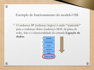 Exemplo de funcionamento do modelo OSI 
•O endereço IP (endereço lógico) é então “traduzido” para o endereço físico (endereço MAC da placa de rede). Isto é a funcionalidade dacamadaLigação de dados.  