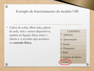 Exemplo de funcionamento do modelo OSI 
•Cabos de cobre, fibra ótica, placas de rede, hubse outros dispositivos, ajudam na ligação física entre o cliente e o servidor que acontece nacamada física. 
CAMADAS 
7-Aplicação 
6-Apresentação 
5-Sessão 
4-Transporte 
3-Rede 
2-Ligação de Dados 
1-Física  