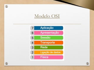 Modelo OSI  