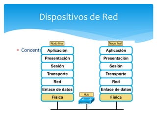  Concentrador (Hub)
Dispositivos de Red
 