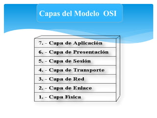 Capas del Modelo OSI
 