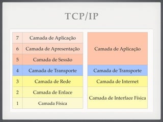 TCP/IP
Camada de Aplicação
Camada de Transporte
Camada de Internet
Camada de Interface Física
7 Camada de Aplicação
6 Camada de Apresentação
5 Camada de Sessão
4 Camada de Transporte
3 Camada de Rede
2 Camada de Enlace
1 Camada Física
 