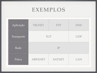 EXEMPLOS
Aplicação
Transporte
Rede
Física
TELNET FTP DNS
TCP UDP
IP
ARPANET SATNET LAN
 