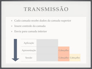 TRANSMISSÃO
Cada camada recebe dados da camada superior
Insere controle da camada
Envia para camada inferior
Aplicação
Apresentação Cabeçalho
Sessão Cabeçalho Cabeçalho
 