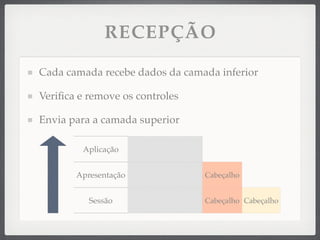 RECEPÇÃO
Cada camada recebe dados da camada inferior
Veriﬁca e remove os controles
Envia para a camada superior
Aplicação
Apresentação Cabeçalho
Sessão Cabeçalho Cabeçalho
 