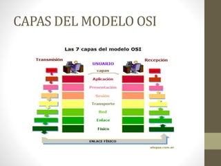 CAPAS DEL MODELO OSI
 