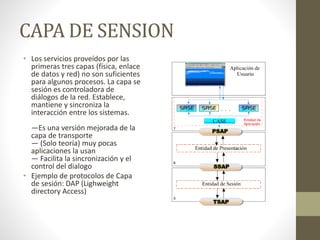 CAPA DE SENSION
• Los servicios proveídos por las
primeras tres capas (física, enlace
de datos y red) no son suficientes
para algunos procesos. La capa se
sesión es controladora de
diálogos de la red. Establece,
mantiene y sincroniza la
interacción entre los sistemas.
—Es una versión mejorada de la
capa de transporte
— (Solo teoría) muy pocas
aplicaciones la usan
— Facilita la sincronización y el
control del dialogo
• Ejemplo de protocolos de Capa
de sesión: DAP (Lighweight
directory Access)
 