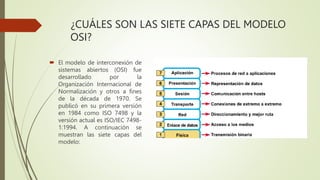 ¿CUÁLES SON LAS SIETE CAPAS DEL MODELO
OSI?
 El modelo de interconexión de
sistemas abiertos (OSI) fue
desarrollado por la
Organización Internacional de
Normalización y otros a fines
de la década de 1970. Se
publicó en su primera versión
en 1984 como ISO 7498 y la
versión actual es ISO/IEC 7498-
1:1994. A continuación se
muestran las siete capas del
modelo:
 
