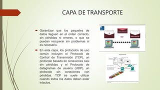 CAPA DE TRANSPORTE
 Garantizar que los paquetes de
datos lleguen en el orden correcto,
sin pérdidas ni errores, o que se
puedan recuperar sin problemas si
es necesario.
 En esta capa, los protocolos de uso
común incluyen el Protocolo de
Control de Transmisión (TCP), un
protocolo basado en conexiones casi
sin pérdidas y el Protocolo de
datagramas de usuario (UDP), un
protocolo sin conexiones con
pérdidas. TCP se suele utilizar
cuando todos los datos deben estar
intactos.
 