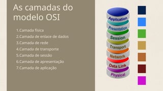 As camadas do
modelo OSI
1.Camada física
2.Camada de enlace de dados
3.Camada de rede
4.Camada de transporte
5.Camada de sessão
6.Camada de apresentação
7.Camada de aplicação
 