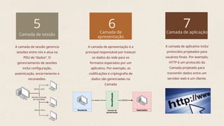 A camada de sessão gerencia
sessões entre nós e atua na
PDU de “dados”. O
gerenciamento de sessões
inclui configuração,
autenticação, encerramento e
reconexões.
A camada de aplicativo inclui
protocolos projetados para
usuários finais. Por exemplo,
HTTP é um protocolo da
Camada projetado para
transmitir dados entre um
servidor web e um cliente.
A camada de apresentação é a
principal responsável por traduzir
os dados da rede para os
formatos esperados por um
aplicativo. Por exemplo, as
codificações e criptografia de
dados são gerenciadas na
Camada
Camada de sessão
Camada de aplicação
Camada de
apresentação
5 7
6
 