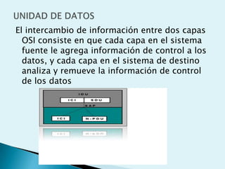 El intercambio de información entre dos capas
  OSI consiste en que cada capa en el sistema
  fuente le agrega información de control a los
  datos, y cada capa en el sistema de destino
  analiza y remueve la información de control
  de los datos
 
