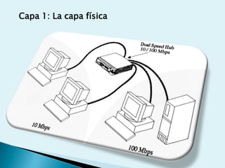 Capa 1: La capa física
 