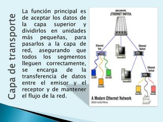 La función principal es
de aceptar los datos de
la capa superior y
dividirlos en unidades
más pequeñas, para
pasarlos a la capa de
red, asegurando que
todos los segmentos
lleguen correctamente,
se     encarga     de la
transferencia de datos
entre el emisor y el
receptor y de mantener
el flujo de la red.
 