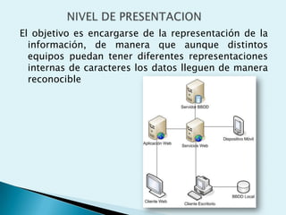 El objetivo es encargarse de la representación de la
  información, de manera que aunque distintos
  equipos puedan tener diferentes representaciones
  internas de caracteres los datos lleguen de manera
  reconocible
 