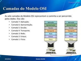 Redes de Computadores
Modelo de Referência OSI/ISO
Características do Modelo OSI

Redes de Computadores - Modelo de Referência OSI/ISO

14

 