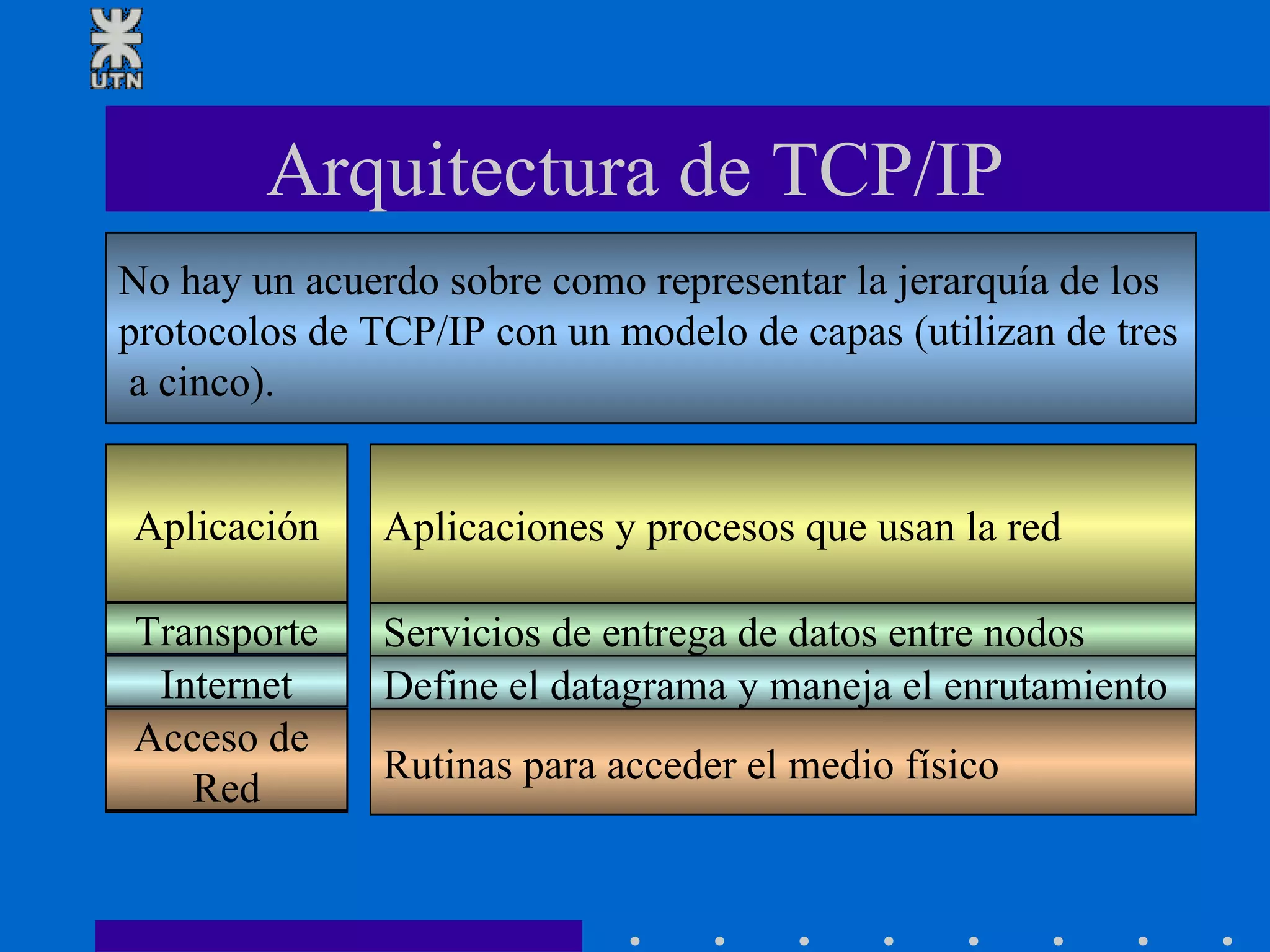 Arquitectura de TCP/IP Aplicaciones y procesos que usan la red Servicios de entrega de datos entre nodos Define el datagrama y maneja el enrutamiento Rutinas para acceder el medio físico No hay un acuerdo sobre como representar la jerarquía de los protocolos de TCP/IP con un modelo de capas (utilizan de tres a cinco). Aplicación Presentación Sesión Transporte Red Enlace Física Aplicación Transporte Internet Acceso de  Red 