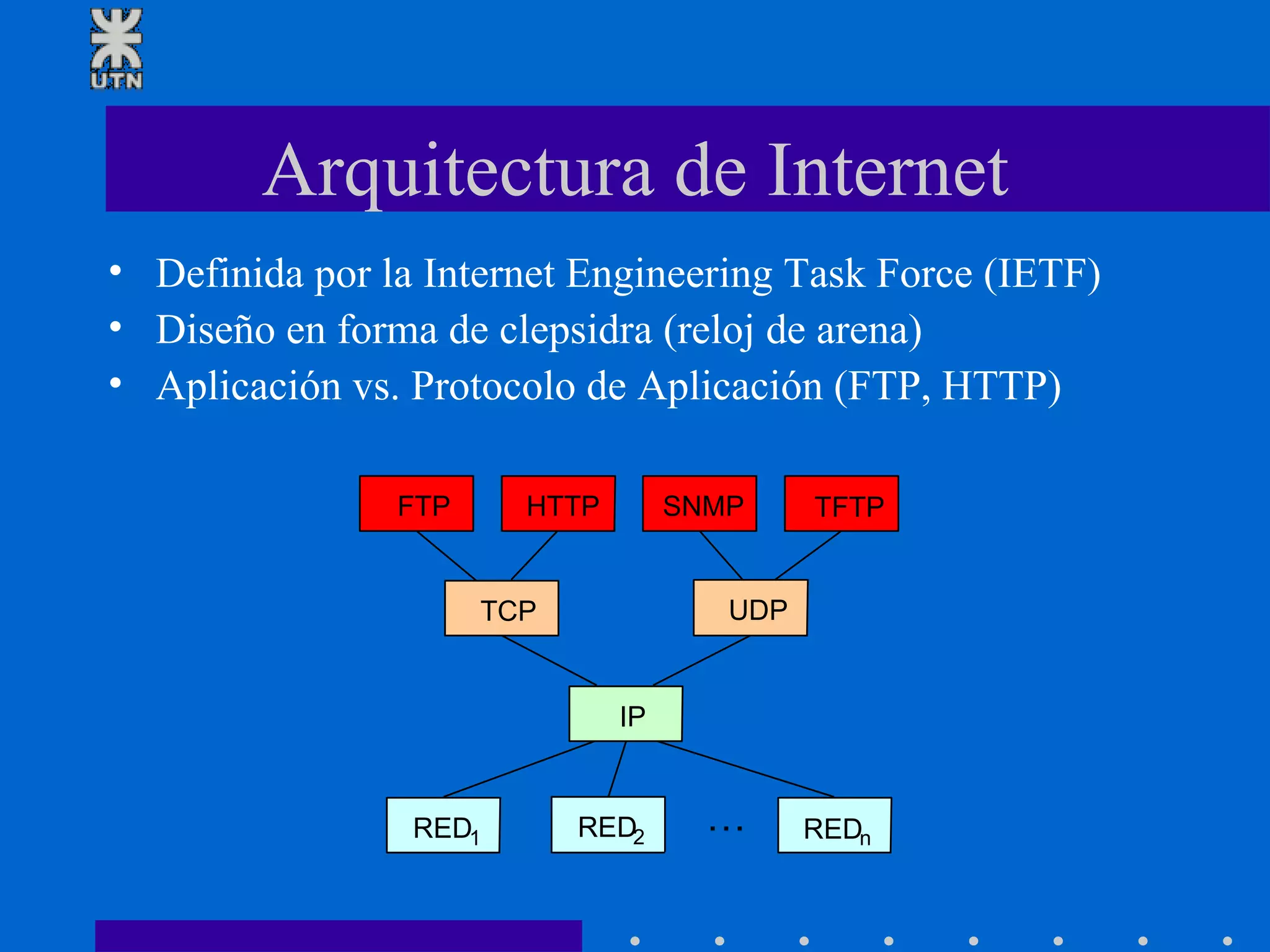 Arquitectura de Internet Definida por la Internet Engineering Task Force (IETF) Diseño en forma de clepsidra (reloj de arena) Aplicación vs. Protocolo de Aplicación (FTP, HTTP) … FTP HTTP SNMP TFTP TCP UDP IP RED 1 RED 2 RED n 