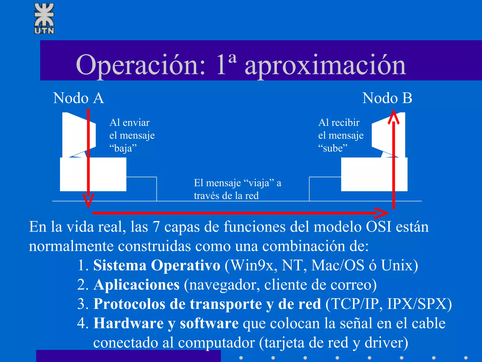 Operación: 1ª aproximación En la vida real, las 7 capas de funciones del modelo OSI están  normalmente construidas como una combinación de: 1.  Sistema Operativo  (Win9x, NT, Mac/OS ó Unix) 2.  Aplicaciones  (navegador, cliente de correo) 3.  Protocolos de transporte y de red  (TCP/IP, IPX/SPX) 4.  Hardware y software  que colocan la señal en el cable    conectado al computador (tarjeta de red y driver)  Al recibir el mensaje “ sube” Al enviar el mensaje “ baja” El mensaje “viaja” a  través de la red Nodo A Nodo B 