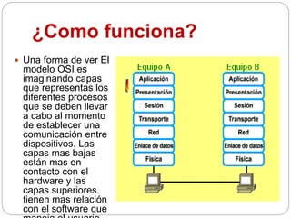 ¿Como funciona?
 Una forma de ver El
modelo OSI es
imaginando capas
que representas los
diferentes procesos
que se deben llevar
a cabo al momento
de establecer una
comunicación entre
dispositivos. Las
capas mas bajas
están mas en
contacto con el
hardware y las
capas superiores
tienen mas relación
con el software que
 