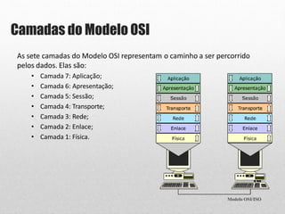Camadas do Modelo OSI
Modelo OSI/ISO
19
As sete camadas do Modelo OSI representam o caminho a ser percorrido
pelos dados. Elas são:
• Camada 7: Aplicação;
• Camada 6: Apresentação;
• Camada 5: Sessão;
• Camada 4: Transporte;
• Camada 3: Rede;
• Camada 2: Enlace;
• Camada 1: Física.
 