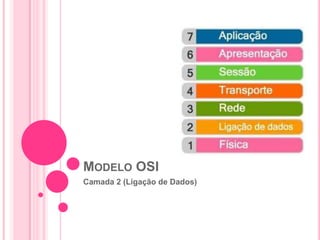 MODELO OSI
Camada 2 (Ligação de Dados)
 