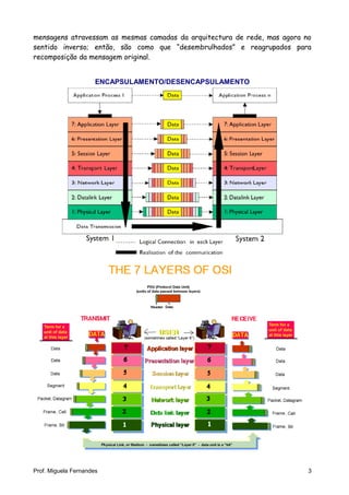 mensagens atravessam as mesmas camadas da arquitectura de rede, mas agora no
sentido inverso; então, são como que “desembrulhados” e reagrupados para
recomposição da mensagem original.
ENCAPSULAMENTO/DESENCAPSULAMENTO
Prof. Miguela Fernandes 3
 