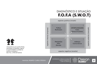 UNIVERSIDADE LUTERANA DO BRASIL
CAMPUS CARAZINHO
CURSO DE DESIGN
MANUAL PADRÃO CURSO DESIGN 8
DIAGNÓSTICO E SITUAÇÃO
F.O.F.A (S.W.O.T)
aspectos positivos (investir)
aspectosinternos(empresa)
aspectosexternos(mercado)
aspectos negativos (reverter)
FORÇA
Realização
OPORTUNIDADES
Aulas
Extracurriculares
FRAQUEZA
Valor
Elevado
AMEAÇA
Concorrência
«Concentre-se nos pontos fortes,
reconheça as fraquezas, agarre
as oportunidades e proteja-se
contra as ameaças.»
(Sun Tzu, a Arte da Guerra)
 