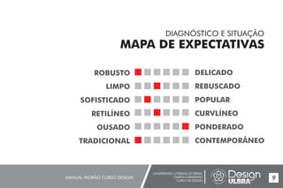 UNIVERSIDADE LUTERANA DO BRASIL
CAMPUS CARAZINHO
CURSO DE DESIGN
MANUAL PADRÃO CURSO DESIGN 9
DIAGNÓSTICO E SITUAÇÃO
MAPA DE EXPECTATIVAS
ROBUSTO
LIMPO
SOFISTICADO
RETILÍNEO
OUSADO
TRADICIONAL
DELICADO
REBUSCADO
POPULAR
CURVLÍNEO
PONDERADO
CONTEMPORÂNEO
 