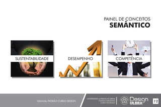 UNIVERSIDADE LUTERANA DO BRASIL
CAMPUS CARAZINHO
CURSO DE DESIGN
MANUAL PADRÃO CURSO DESIGN 12
PAINEL DE CONCEITOS
SEMÂNTICO
SUSTENTABILIDADE DESEMPENHO COMPETÊNCIA
 