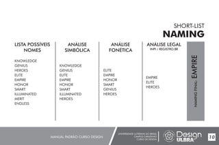 UNIVERSIDADE LUTERANA DO BRASIL
CAMPUS CARAZINHO
CURSO DE DESIGN
MANUAL PADRÃO CURSO DESIGN 10
SHORT-LIST
NAMING
LISTA POSSÍVEIS
NOMES
ANÁLISE
SIMBÓLICA
ANÁLISE LEGAL
INPI / REGISTRO.BR
ANÁLISE
FONÉTICA
NAMINGFINAL:EMPIRE
KNOWLEDGE
GENIUS
HEROES
ELITE
EMPIRE
HONOR
SMART
ILLUMINATED
MERIT
ENDLESS
KNOWLEDGE
GENIUS
ELITE
EMPIRE
HONOR
SMART
ILLUMINATED
HEROES
ELITE
EMPIRE
HONOR
SMART
GENIUS
HEROES
EMPIRE
ELITE
HEROES
 