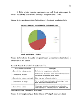 18
3) Digite o texto, incluindo a pontuação, que você deseja exibir depois do
rótulo e clique Enter para utilizar a formatação apropriada para a Fonte.
Modelo de formatação de gráfico (Estilo utilizado é “Parágrafo para Ilustrações”):
Gráfico 1 - Estatística de Empréstimos em Janeiro de 2009
Fonte: Biblioteca UTFPR (2010)
Modelo de formatação de quadro (em geral, trazem apenas informações textuais) e
diferenciam-se das tabelas:
Quadro 1 - Áreas de Desenvolvimento de Competências
Áreas de Desenvolvimento Descrição
1. Competências sobre processos Conhecimento nos processos de trabalho
2. Competências técnicas
Conhecimento técnico nas tarefas a serem desempenhadas
e tecnologias empregadas nestas tarefas
3. Competências sobre a organização Saber organizar os fluxos de trabalho
4. Competências de serviço
Aliar as competências técnicas com o impacto que estas
ações terão para o cliente consumidor
5. Competências sociais
Atitudes que sustentam o comportamento do indivíduo:
saber comunicar-se e responsabilizar-se pelos seus atos.
Fonte: Zarifian (1999) apud Fleury e Fleury (2004).
Modelo de formatação de figura (Estilo utilizado é “Parágrafo para Ilustrações”).
 