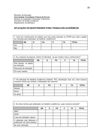 28
Ministério da Educação
Universidade Tecnológica Federal do Paraná
Diretoria de Graduação e Educação Profissional
Secretaria de Gestão Acadêmica
Departamento de Biblioteca
APLICAÇÃO DO QUESTIONÁRIO PARA TRABALHOS ACADÊMICOS
1. Você tem conhecimento do trabalho que está sendo realizado na UTFPR que criará o padrão
da instituição para elaboração de trabalhos acadêmicos?
EM G PG P TA TOTAL
Sim
Não
2. Se a resposta da pergunta anterior foi afirmativa, de que maneira tomou conhecimento?
EM G PG P TA TOTAL
Pela Internet, na página
da instituição
Pelo jornal da instituição
Por outra maneira
3. Na realização de trabalhos acadêmicos (relatório, TCC, dissertação, tese, etc.) você costuma
consultar normas que norteiam a elaboração dos mesmos?
EM G PG P TA TOTAL
Sempre
Nunca
Às vezes
4. Se utiliza normas para elaboração de trabalhos acadêmicos, quais costuma consultar?
EM G PG P TA TOTAL
ABNT
UFPR
A que seu orientador passou
A elaborada pela biblioteca e
professores de nosso Campus
De outra instituição
 