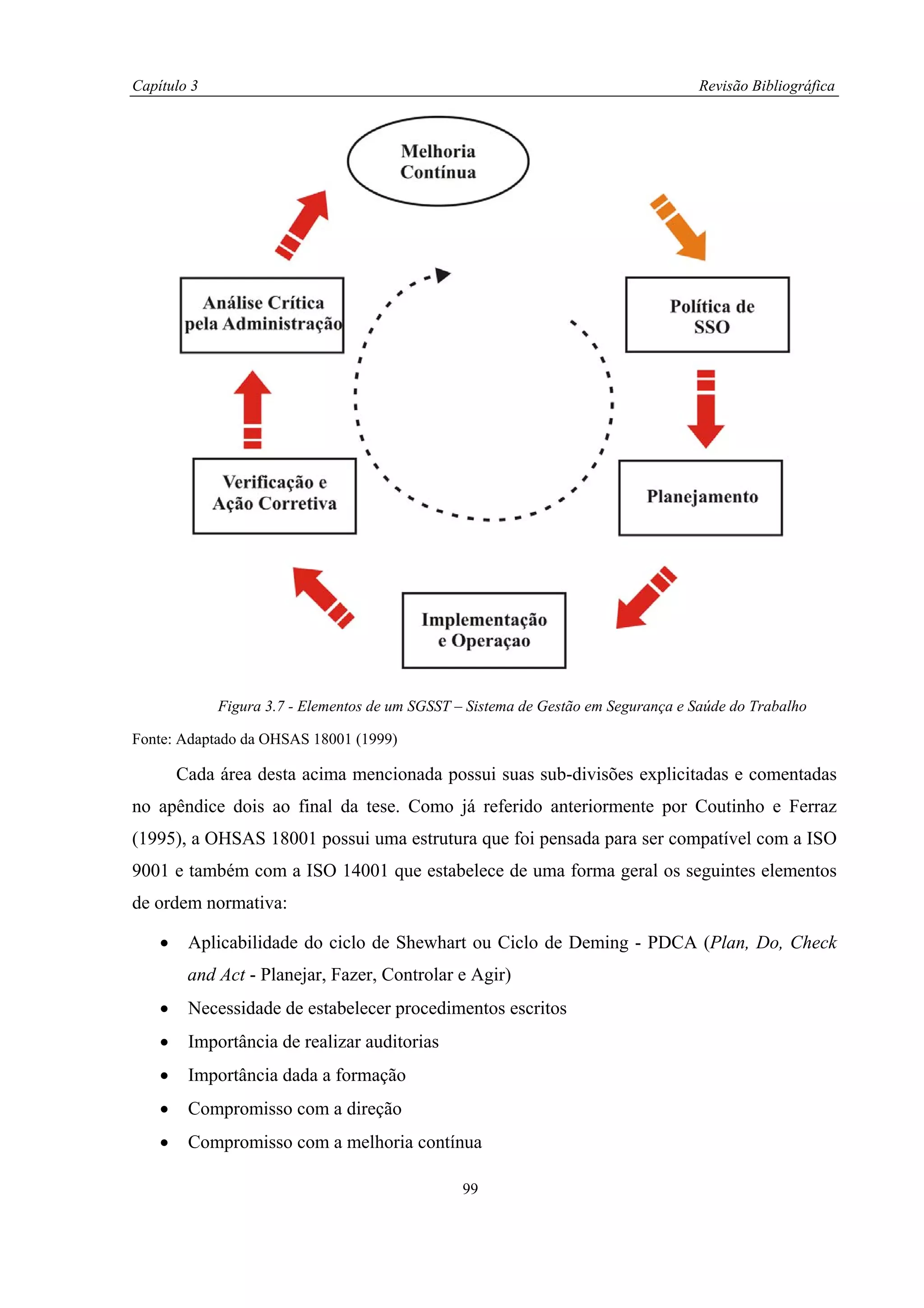 Capítulo 3                                                                          Revisão Bibliográfica




             Figura 3.7 - Elementos de um SGSST – Sistema de Gestão em Segurança e Saúde do Trabalho

Fonte: Adaptado da OHSAS 18001 (1999)

        Cada área desta acima mencionada possui suas sub-divisões explicitadas e comentadas
no apêndice dois ao final da tese. Como já referido anteriormente por Coutinho e Ferraz
(1995), a OHSAS 18001 possui uma estrutura que foi pensada para ser compatível com a ISO
9001 e também com a ISO 14001 que estabelece de uma forma geral os seguintes elementos
de ordem normativa:

    •    Aplicabilidade do ciclo de Shewhart ou Ciclo de Deming - PDCA (Plan, Do, Check
         and Act - Planejar, Fazer, Controlar e Agir)
    •    Necessidade de estabelecer procedimentos escritos
    •    Importância de realizar auditorias
    •    Importância dada a formação
    •    Compromisso com a direção
    •    Compromisso com a melhoria contínua

                                                 99
 