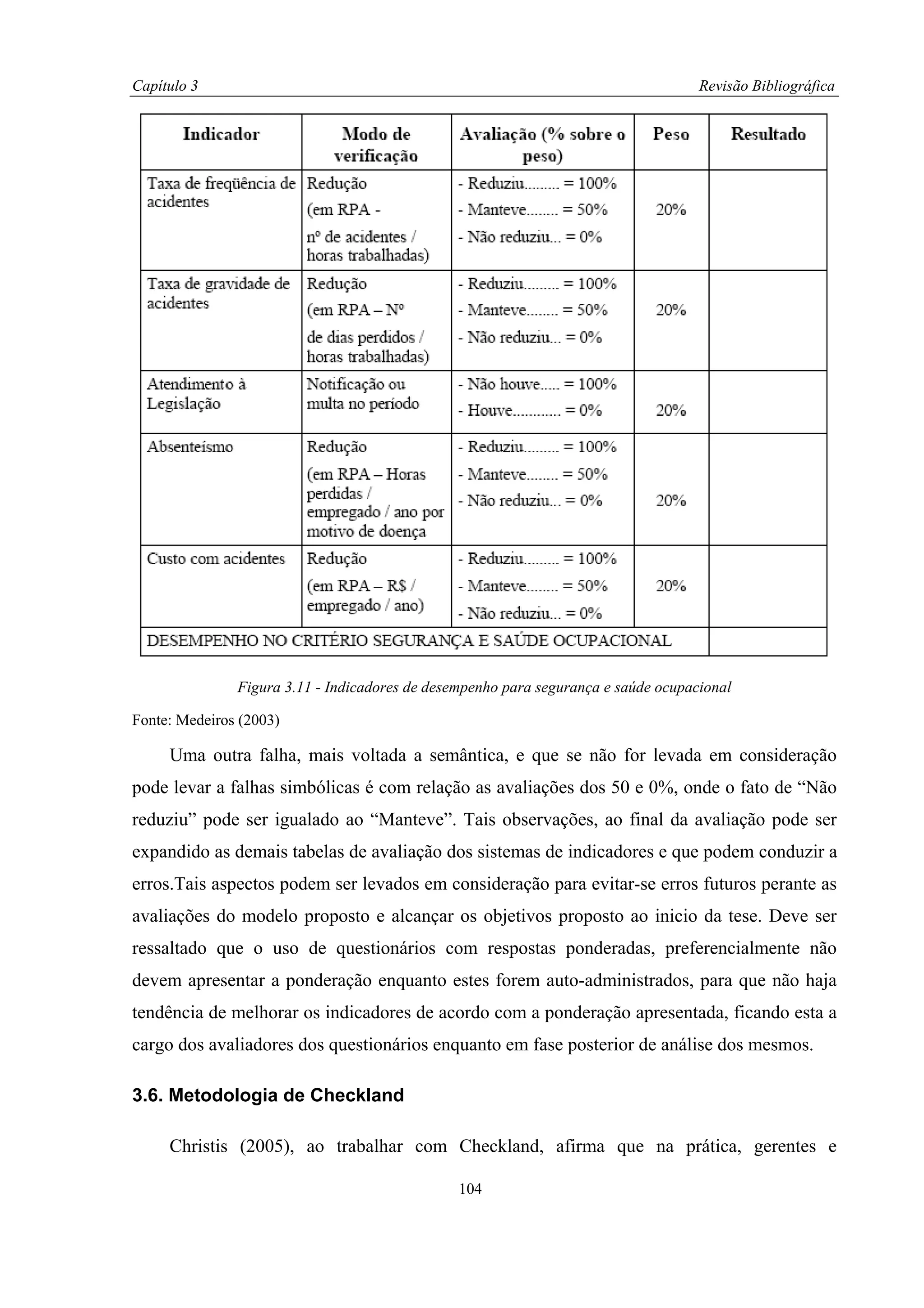 Capítulo 3                                                                          Revisão Bibliográfica




               Figura 3.11 - Indicadores de desempenho para segurança e saúde ocupacional

Fonte: Medeiros (2003)

     Uma outra falha, mais voltada a semântica, e que se não for levada em consideração
pode levar a falhas simbólicas é com relação as avaliações dos 50 e 0%, onde o fato de “Não
reduziu” pode ser igualado ao “Manteve”. Tais observações, ao final da avaliação pode ser
expandido as demais tabelas de avaliação dos sistemas de indicadores e que podem conduzir a
erros.Tais aspectos podem ser levados em consideração para evitar-se erros futuros perante as
avaliações do modelo proposto e alcançar os objetivos proposto ao inicio da tese. Deve ser
ressaltado que o uso de questionários com respostas ponderadas, preferencialmente não
devem apresentar a ponderação enquanto estes forem auto-administrados, para que não haja
tendência de melhorar os indicadores de acordo com a ponderação apresentada, ficando esta a
cargo dos avaliadores dos questionários enquanto em fase posterior de análise dos mesmos.

3.6. Metodologia de Checkland

     Christis (2005), ao trabalhar com Checkland, afirma que na prática, gerentes e

                                                104
 
