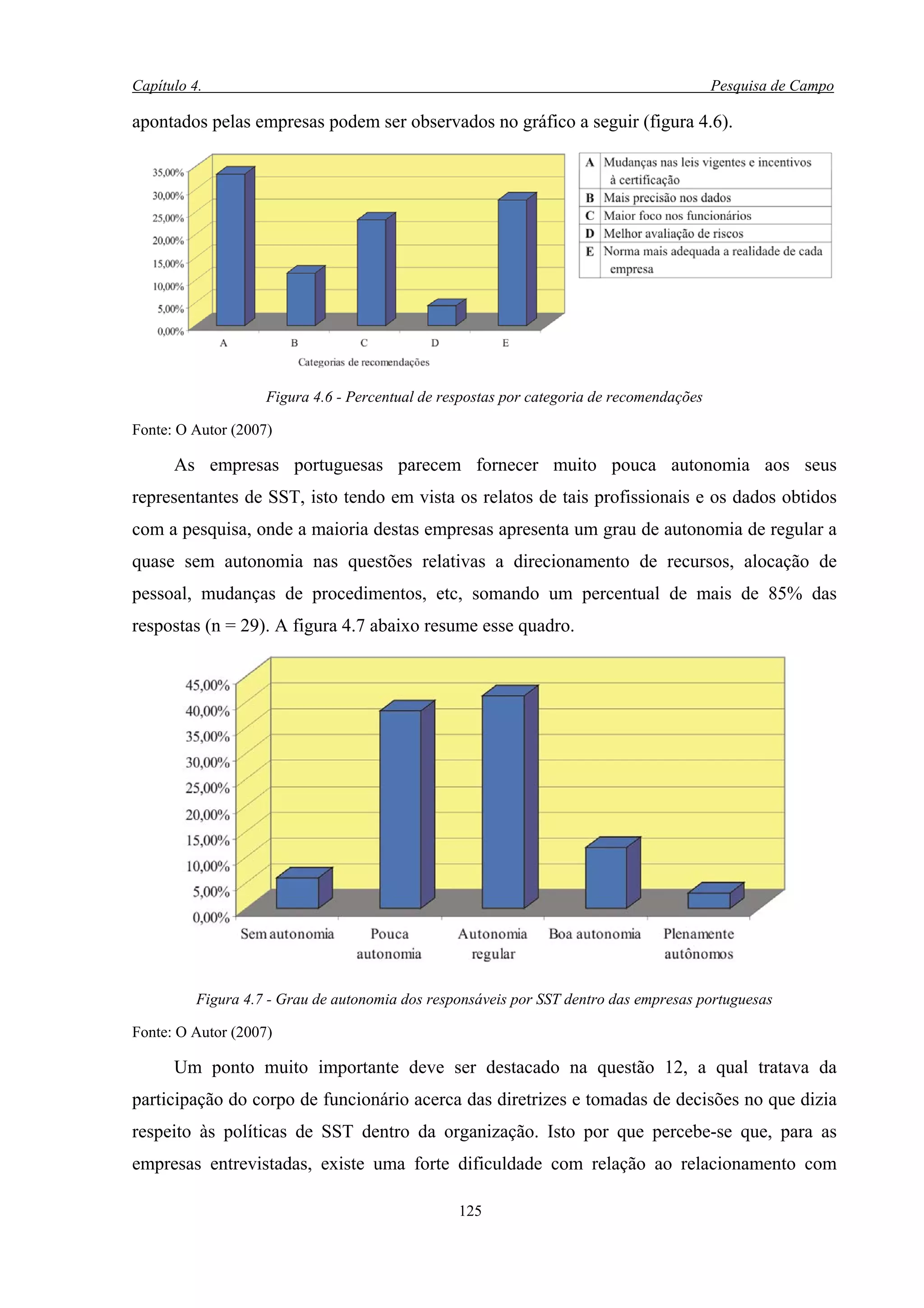 Capítulo 4.                                                                               Pesquisa de Campo

apontados pelas empresas podem ser observados no gráfico a seguir (figura 4.6).




                    Figura 4.6 - Percentual de respostas por categoria de recomendações

Fonte: O Autor (2007)

      As empresas portuguesas parecem fornecer muito pouca autonomia aos seus
representantes de SST, isto tendo em vista os relatos de tais profissionais e os dados obtidos
com a pesquisa, onde a maioria destas empresas apresenta um grau de autonomia de regular a
quase sem autonomia nas questões relativas a direcionamento de recursos, alocação de
pessoal, mudanças de procedimentos, etc, somando um percentual de mais de 85% das
respostas (n = 29). A figura 4.7 abaixo resume esse quadro.




          Figura 4.7 - Grau de autonomia dos responsáveis por SST dentro das empresas portuguesas

Fonte: O Autor (2007)

      Um ponto muito importante deve ser destacado na questão 12, a qual tratava da
participação do corpo de funcionário acerca das diretrizes e tomadas de decisões no que dizia
respeito às políticas de SST dentro da organização. Isto por que percebe-se que, para as
empresas entrevistadas, existe uma forte dificuldade com relação ao relacionamento com

                                                 125
 