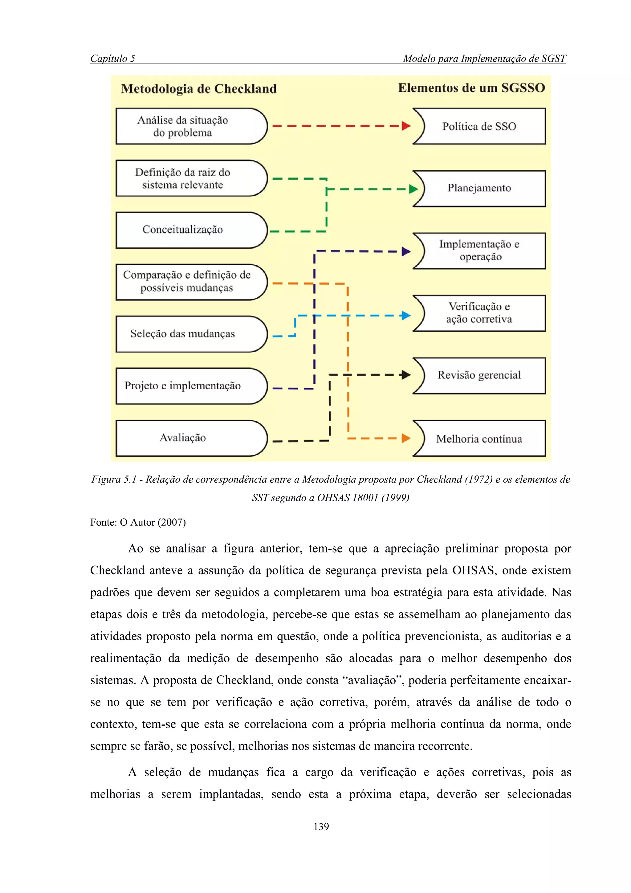 Capítulo 5                                                           Modelo para Implementação de SGST




Figura 5.1 - Relação de correspondência entre a Metodologia proposta por Checkland (1972) e os elementos de
                                   SST segundo a OHSAS 18001 (1999)

Fonte: O Autor (2007)

        Ao se analisar a figura anterior, tem-se que a apreciação preliminar proposta por
Checkland anteve a assunção da política de segurança prevista pela OHSAS, onde existem
padrões que devem ser seguidos a completarem uma boa estratégia para esta atividade. Nas
etapas dois e três da metodologia, percebe-se que estas se assemelham ao planejamento das
atividades proposto pela norma em questão, onde a política prevencionista, as auditorias e a
realimentação da medição de desempenho são alocadas para o melhor desempenho dos
sistemas. A proposta de Checkland, onde consta “avaliação”, poderia perfeitamente encaixar-
se no que se tem por verificação e ação corretiva, porém, através da análise de todo o
contexto, tem-se que esta se correlaciona com a própria melhoria contínua da norma, onde
sempre se farão, se possível, melhorias nos sistemas de maneira recorrente.

        A seleção de mudanças fica a cargo da verificação e ações corretivas, pois as
melhorias a serem implantadas, sendo esta a próxima etapa, deverão ser selecionadas

                                                 139
 