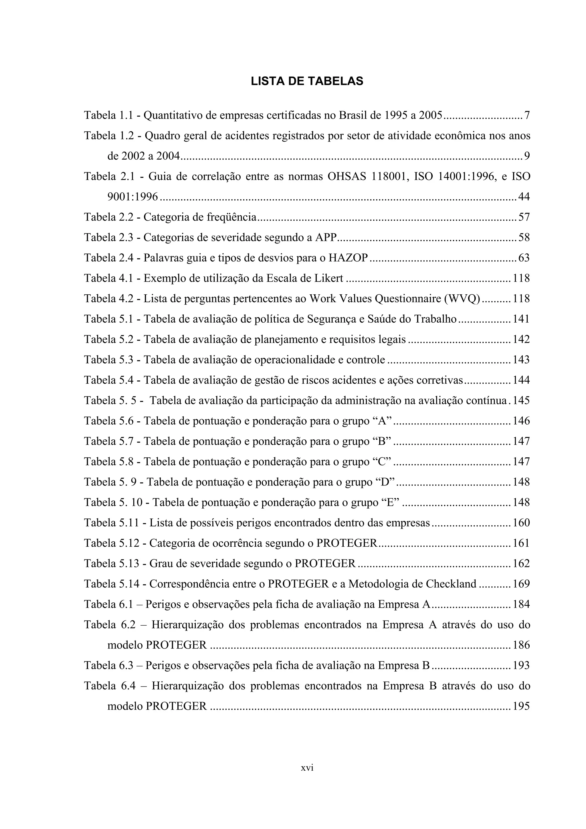 LISTA DE TABELAS

Tabela 1.1 - Quantitativo de empresas certificadas no Brasil de 1995 a 2005........................... 7
Tabela 1.2 - Quadro geral de acidentes registrados por setor de atividade econômica nos anos
      de 2002 a 2004.................................................................................................................... 9
Tabela 2.1 - Guia de correlação entre as normas OHSAS 118001, ISO 14001:1996, e ISO
      9001:1996 ......................................................................................................................... 44
Tabela 2.2 - Categoria de freqüência........................................................................................ 57
Tabela 2.3 - Categorias de severidade segundo a APP............................................................. 58
Tabela 2.4 - Palavras guia e tipos de desvios para o HAZOP .................................................. 63
Tabela 4.1 - Exemplo de utilização da Escala de Likert ........................................................ 118
Tabela 4.2 - Lista de perguntas pertencentes ao Work Values Questionnaire (WVQ) .......... 118
Tabela 5.1 - Tabela de avaliação de política de Segurança e Saúde do Trabalho .................. 141
Tabela 5.2 - Tabela de avaliação de planejamento e requisitos legais ................................... 142
Tabela 5.3 - Tabela de avaliação de operacionalidade e controle .......................................... 143
Tabela 5.4 - Tabela de avaliação de gestão de riscos acidentes e ações corretivas................ 144
Tabela 5. 5 - Tabela de avaliação da participação da administração na avaliação contínua . 145
Tabela 5.6 - Tabela de pontuação e ponderação para o grupo “A” ........................................ 146
Tabela 5.7 - Tabela de pontuação e ponderação para o grupo “B” ........................................ 147
Tabela 5.8 - Tabela de pontuação e ponderação para o grupo “C” ........................................ 147
Tabela 5. 9 - Tabela de pontuação e ponderação para o grupo “D” ....................................... 148
Tabela 5. 10 - Tabela de pontuação e ponderação para o grupo “E” ..................................... 148
Tabela 5.11 - Lista de possíveis perigos encontrados dentro das empresas ........................... 160
Tabela 5.12 - Categoria de ocorrência segundo o PROTEGER............................................. 161
Tabela 5.13 - Grau de severidade segundo o PROTEGER .................................................... 162
Tabela 5.14 - Correspondência entre o PROTEGER e a Metodologia de Checkland ........... 169
Tabela 6.1 – Perigos e observações pela ficha de avaliação na Empresa A........................... 184
Tabela 6.2 – Hierarquização dos problemas encontrados na Empresa A através do uso do
      modelo PROTEGER ...................................................................................................... 186
Tabela 6.3 – Perigos e observações pela ficha de avaliação na Empresa B ........................... 193
Tabela 6.4 – Hierarquização dos problemas encontrados na Empresa B através do uso do
      modelo PROTEGER ...................................................................................................... 195




                                                                   xvi
 