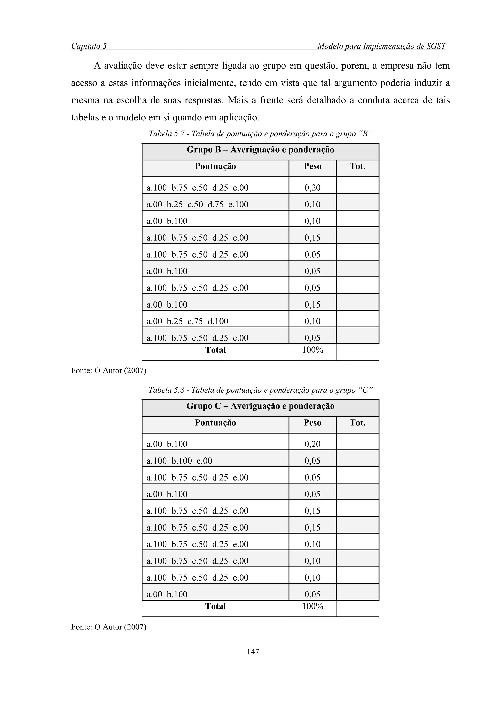 Capítulo 5                                                            Modelo para Implementação de SGST

      A avaliação deve estar sempre ligada ao grupo em questão, porém, a empresa não tem
acesso a estas informações inicialmente, tendo em vista que tal argumento poderia induzir a
mesma na escolha de suas respostas. Mais a frente será detalhado a conduta acerca de tais
tabelas e o modelo em si quando em aplicação.
                        Tabela 5.7 - Tabela de pontuação e ponderação para o grupo “B”
                                  Grupo B – Averiguação e ponderação
                                     Pontuação                    Peso         Tot.

                        a.100 b.75 c.50 d.25 e.00                  0,20
                        a.00 b.25 c.50 d.75 e.100                  0,10
                        a.00 b.100                                 0,10
                        a.100 b.75 c.50 d.25 e.00                  0,15
                        a.100 b.75 c.50 d.25 e.00                  0,05
                        a.00 b.100                                 0,05
                        a.100 b.75 c.50 d.25 e.00                  0,05
                        a.00 b.100                                 0,15
                        a.00 b.25 c.75 d.100                       0,10
                        a.100 b.75 c.50 d.25 e.00                  0,05
                                      Total                       100%

Fonte: O Autor (2007)

                        Tabela 5.8 - Tabela de pontuação e ponderação para o grupo “C”
                                  Grupo C – Averiguação e ponderação
                                     Pontuação                    Peso         Tot.

                        a.00 b.100                                 0,20
                        a.100 b.100 c.00                           0,05
                        a.100 b.75 c.50 d.25 e.00                  0,05
                        a.00 b.100                                 0,05
                        a.100 b.75 c.50 d.25 e.00                  0,15
                        a.100 b.75 c.50 d.25 e.00                  0,15
                        a.100 b.75 c.50 d.25 e.00                  0,10
                        a.100 b.75 c.50 d.25 e.00                  0,10
                        a.100 b.75 c.50 d.25 e.00                  0,10
                        a.00 b.100                                 0,05
                                       Total                      100%

Fonte: O Autor (2007)

                                                   147
 