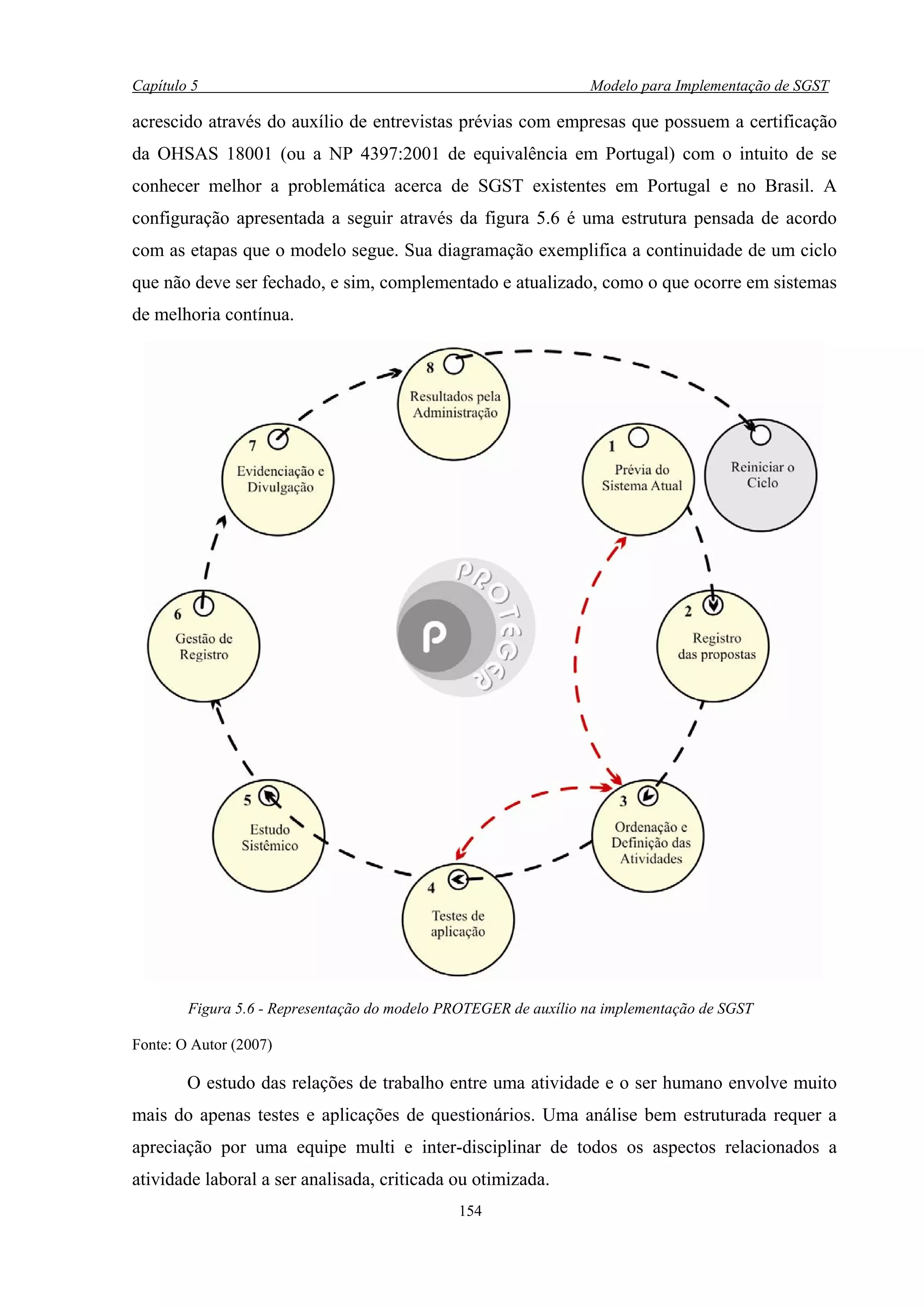 Capítulo 5                                                       Modelo para Implementação de SGST

acrescido através do auxílio de entrevistas prévias com empresas que possuem a certificação
da OHSAS 18001 (ou a NP 4397:2001 de equivalência em Portugal) com o intuito de se
conhecer melhor a problemática acerca de SGST existentes em Portugal e no Brasil. A
configuração apresentada a seguir através da figura 5.6 é uma estrutura pensada de acordo
com as etapas que o modelo segue. Sua diagramação exemplifica a continuidade de um ciclo
que não deve ser fechado, e sim, complementado e atualizado, como o que ocorre em sistemas
de melhoria contínua.




        Figura 5.6 - Representação do modelo PROTEGER de auxílio na implementação de SGST

Fonte: O Autor (2007)

        O estudo das relações de trabalho entre uma atividade e o ser humano envolve muito
mais do apenas testes e aplicações de questionários. Uma análise bem estruturada requer a
apreciação por uma equipe multi e inter-disciplinar de todos os aspectos relacionados a
atividade laboral a ser analisada, criticada ou otimizada.
                                              154
 