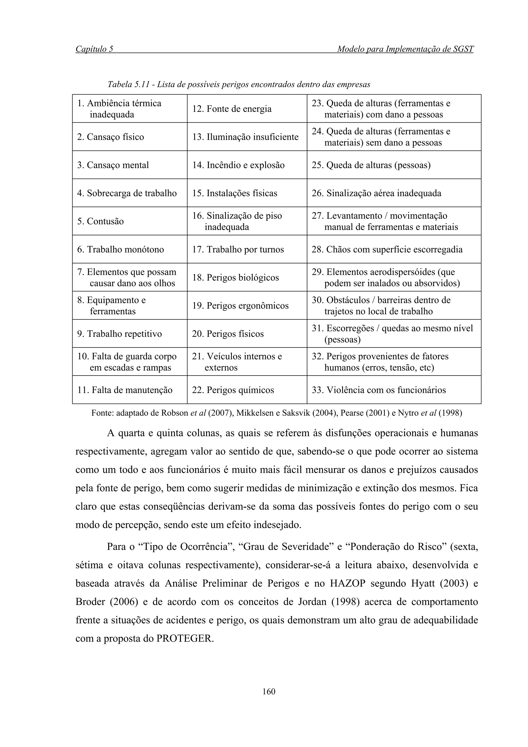 Capítulo 5                                                             Modelo para Implementação de SGST


        Tabela 5.11 - Lista de possíveis perigos encontrados dentro das empresas

1. Ambiência térmica                                            23. Queda de alturas (ferramentas e
                               12. Fonte de energia
   inadequada                                                      materiais) com dano a pessoas
                                                                24. Queda de alturas (ferramentas e
2. Cansaço físico              13. Iluminação insuficiente
                                                                   materiais) sem dano a pessoas

3. Cansaço mental              14. Incêndio e explosão          25. Queda de alturas (pessoas)

4. Sobrecarga de trabalho      15. Instalações físicas          26. Sinalização aérea inadequada

                               16. Sinalização de piso          27. Levantamento / movimentação
5. Contusão
                                  inadequada                       manual de ferramentas e materiais

6. Trabalho monótono           17. Trabalho por turnos          28. Chãos com superfície escorregadia

7. Elementos que possam                                         29. Elementos aerodispersóides (que
                               18. Perigos biológicos
   causar dano aos olhos                                           podem ser inalados ou absorvidos)
8. Equipamento e                                                30. Obstáculos / barreiras dentro de
                               19. Perigos ergonômicos
   ferramentas                                                     trajetos no local de trabalho
                                                                31. Escorregões / quedas ao mesmo nível
9. Trabalho repetitivo         20. Perigos físicos
                                                                   (pessoas)
10. Falta de guarda corpo      21. Veículos internos e          32. Perigos provenientes de fatores
   em escadas e rampas            externos                         humanos (erros, tensão, etc)

11. Falta de manutenção        22. Perigos químicos             33. Violência com os funcionários

    Fonte: adaptado de Robson et al (2007), Mikkelsen e Saksvik (2004), Pearse (2001) e Nytro et al (1998)

        A quarta e quinta colunas, as quais se referem às disfunções operacionais e humanas
respectivamente, agregam valor ao sentido de que, sabendo-se o que pode ocorrer ao sistema
como um todo e aos funcionários é muito mais fácil mensurar os danos e prejuízos causados
pela fonte de perigo, bem como sugerir medidas de minimização e extinção dos mesmos. Fica
claro que estas conseqüências derivam-se da soma das possíveis fontes do perigo com o seu
modo de percepção, sendo este um efeito indesejado.

        Para o “Tipo de Ocorrência”, “Grau de Severidade” e “Ponderação do Risco” (sexta,
sétima e oitava colunas respectivamente), considerar-se-á a leitura abaixo, desenvolvida e
baseada através da Análise Preliminar de Perigos e no HAZOP segundo Hyatt (2003) e
Broder (2006) e de acordo com os conceitos de Jordan (1998) acerca de comportamento
frente a situações de acidentes e perigo, os quais demonstram um alto grau de adequabilidade
com a proposta do PROTEGER.



                                                  160
 
