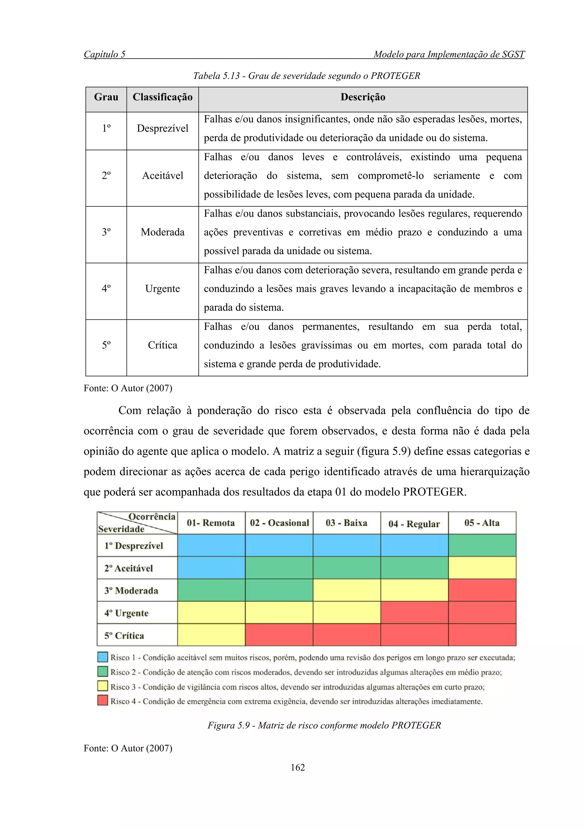 Capítulo 5                                                              Modelo para Implementação de SGST

                             Tabela 5.13 - Grau de severidade segundo o PROTEGER

  Grau       Classificação                                    Descrição

                               Falhas e/ou danos insignificantes, onde não são esperadas lesões, mortes,
    1º       Desprezível
                               perda de produtividade ou deterioração da unidade ou do sistema.
                               Falhas e/ou danos leves e controláveis, existindo uma pequena
    2º         Aceitável       deterioração do sistema, sem comprometê-lo seriamente e com
                               possibilidade de lesões leves, com pequena parada da unidade.
                               Falhas e/ou danos substanciais, provocando lesões regulares, requerendo
    3º        Moderada         ações preventivas e corretivas em médio prazo e conduzindo a uma
                               possível parada da unidade ou sistema.
                               Falhas e/ou danos com deterioração severa, resultando em grande perda e
    4º         Urgente         conduzindo a lesões mais graves levando a incapacitação de membros e
                               parada do sistema.
                               Falhas e/ou danos permanentes, resultando em sua perda total,
    5º          Crítica        conduzindo a lesões gravíssimas ou em mortes, com parada total do
                               sistema e grande perda de produtividade.

Fonte: O Autor (2007)

         Com relação à ponderação do risco esta é observada pela confluência do tipo de
ocorrência com o grau de severidade que forem observados, e desta forma não é dada pela
opinião do agente que aplica o modelo. A matriz a seguir (figura 5.9) define essas categorias e
podem direcionar as ações acerca de cada perigo identificado através de uma hierarquização
que poderá ser acompanhada dos resultados da etapa 01 do modelo PROTEGER.




                                Figura 5.9 - Matriz de risco conforme modelo PROTEGER

Fonte: O Autor (2007)
                                                    162
 