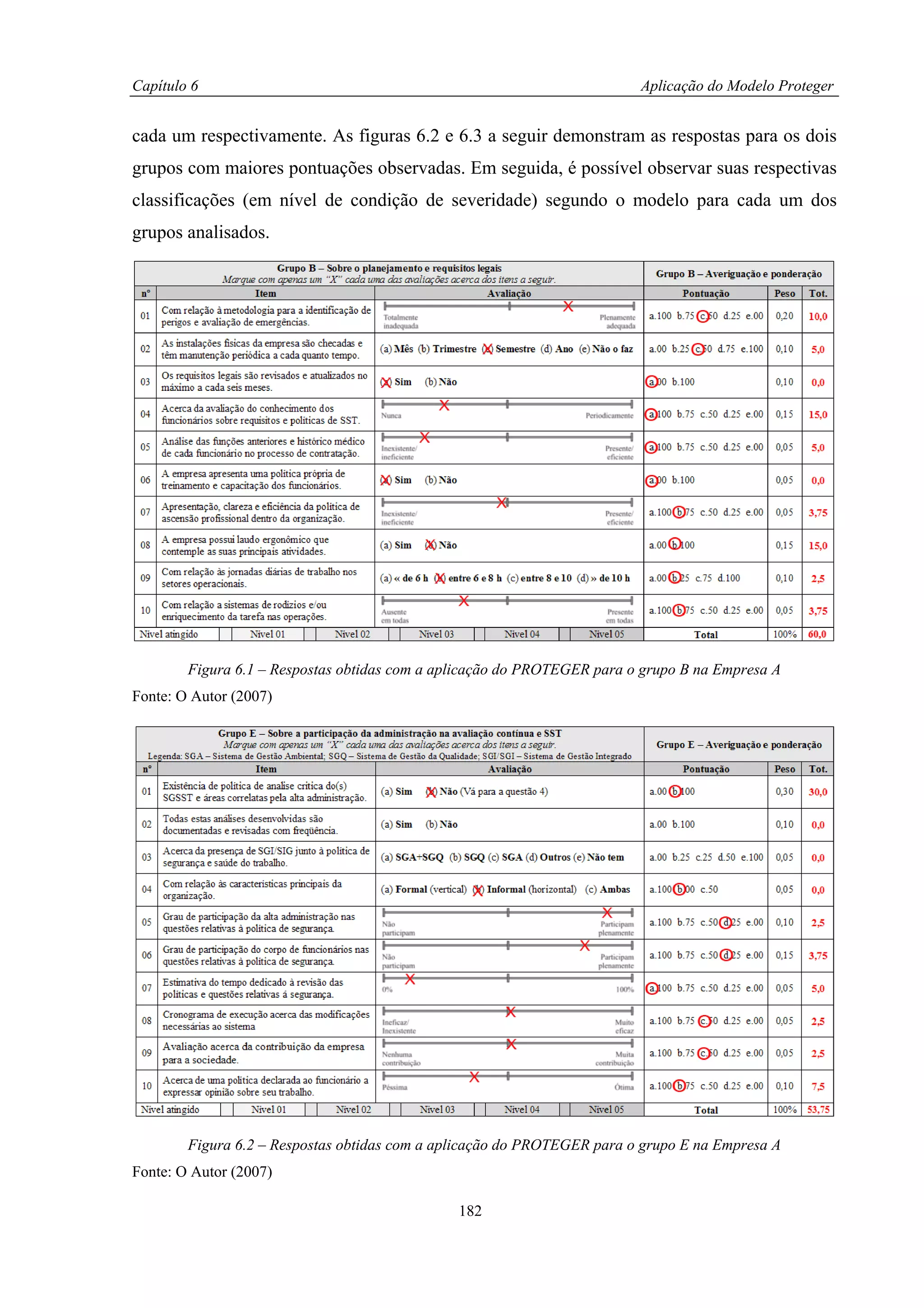Capítulo 6                                                               Aplicação do Modelo Proteger


cada um respectivamente. As figuras 6.2 e 6.3 a seguir demonstram as respostas para os dois
grupos com maiores pontuações observadas. Em seguida, é possível observar suas respectivas
classificações (em nível de condição de severidade) segundo o modelo para cada um dos
grupos analisados.




        Figura 6.1 – Respostas obtidas com a aplicação do PROTEGER para o grupo B na Empresa A
Fonte: O Autor (2007)




        Figura 6.2 – Respostas obtidas com a aplicação do PROTEGER para o grupo E na Empresa A
Fonte: O Autor (2007)

                                               182
 