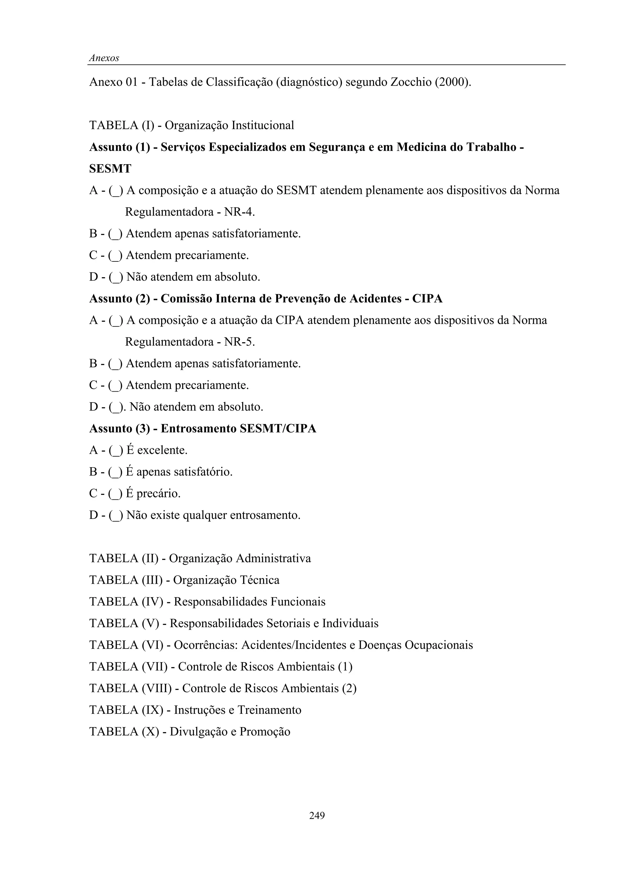 Anexos

Anexo 01 - Tabelas de Classificação (diagnóstico) segundo Zocchio (2000).


TABELA (I) - Organização Institucional
Assunto (1) - Serviços Especializados em Segurança e em Medicina do Trabalho -
SESMT
A - (_) A composição e a atuação do SESMT atendem plenamente aos dispositivos da Norma
         Regulamentadora - NR-4.
B - (_) Atendem apenas satisfatoriamente.
C - (_) Atendem precariamente.
D - (_) Não atendem em absoluto.
Assunto (2) - Comissão Interna de Prevenção de Acidentes - CIPA
A - (_) A composição e a atuação da CIPA atendem plenamente aos dispositivos da Norma
         Regulamentadora - NR-5.
B - (_) Atendem apenas satisfatoriamente.
C - (_) Atendem precariamente.
D - (_). Não atendem em absoluto.
Assunto (3) - Entrosamento SESMT/CIPA
A - (_) É excelente.
B - (_) É apenas satisfatório.
C - (_) É precário.
D - (_) Não existe qualquer entrosamento.


TABELA (II) - Organização Administrativa
TABELA (III) - Organização Técnica
TABELA (IV) - Responsabilidades Funcionais
TABELA (V) - Responsabilidades Setoriais e Individuais
TABELA (VI) - Ocorrências: Acidentes/Incidentes e Doenças Ocupacionais
TABELA (VII) - Controle de Riscos Ambientais (1)
TABELA (VIII) - Controle de Riscos Ambientais (2)
TABELA (IX) - Instruções e Treinamento
TABELA (X) - Divulgação e Promoção




                                            249
 